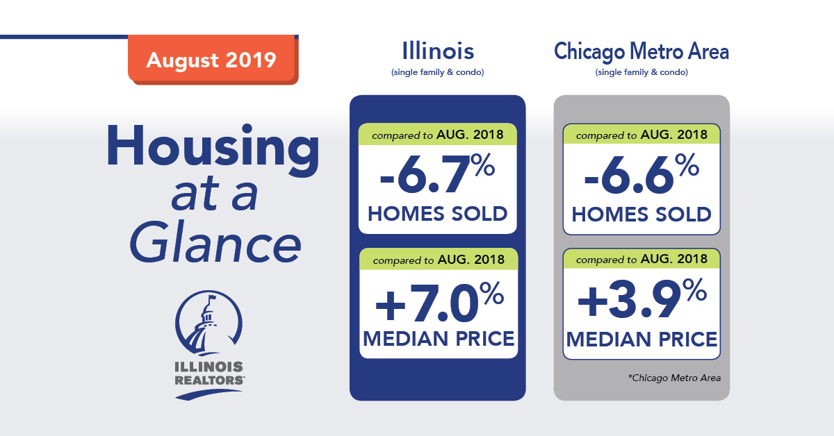 Illinois median home prices increase in August; sales lower The Voice For Illinois Property