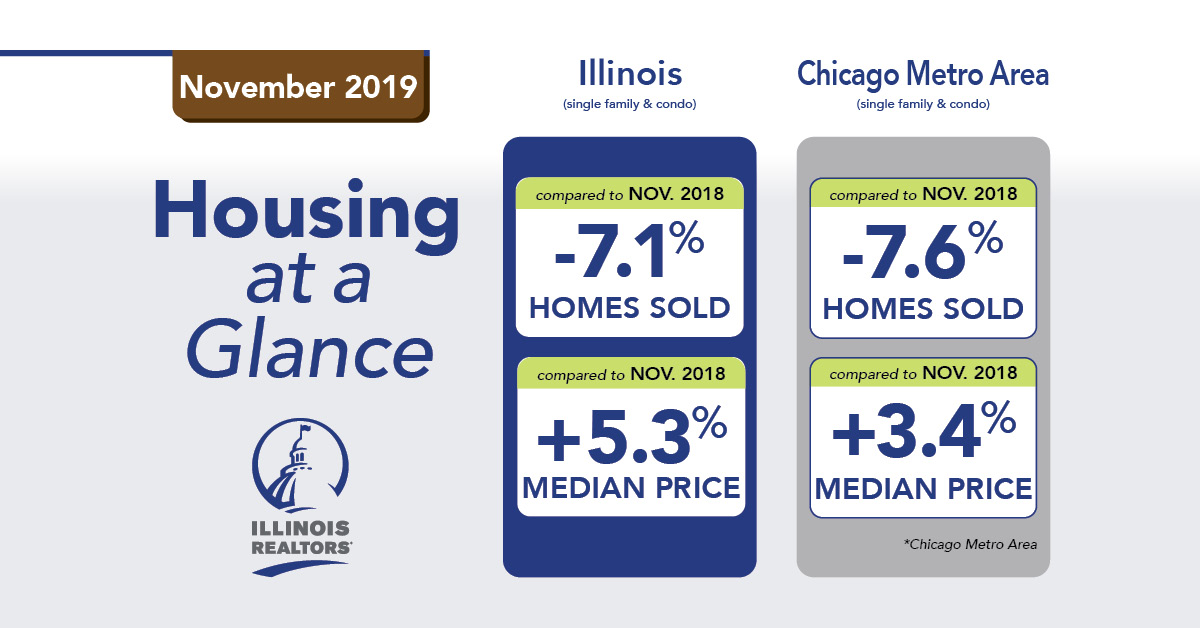 Illinois median home prices climb higher in November; sales lower The
