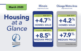 Illinois home sales and prices post gains in March 2020