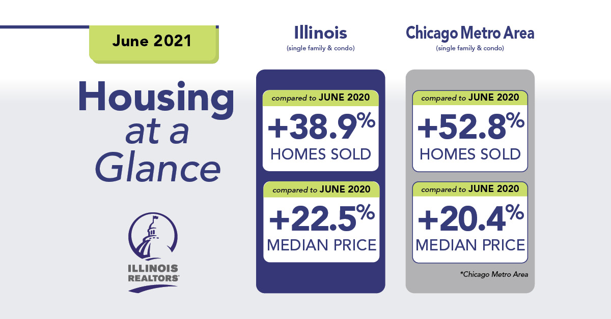 June brings renewed housing demand as Illinois reopens; low housing